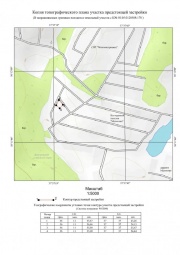 Копия топографического плана участка предстоящей застройки Топографическая съемка в Уфе